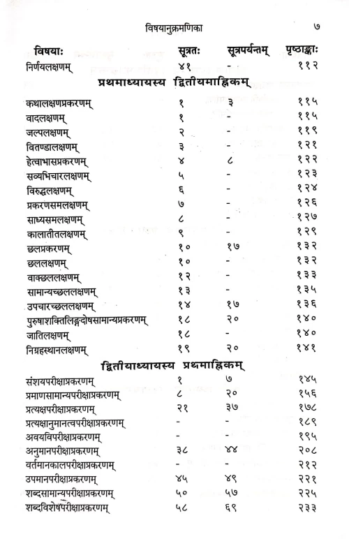Nyayasutram of Maharshi Gautmaniyapranit
